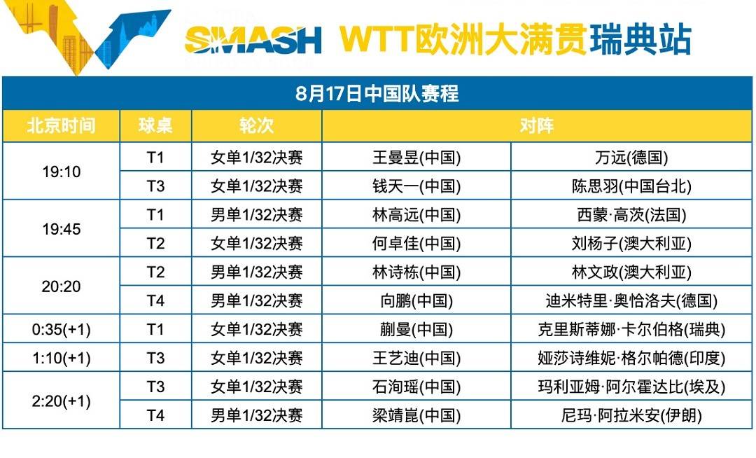 瑞典乒乓球队翻盘法国乒乓球队，奥恰洛夫统治全场的简单介绍