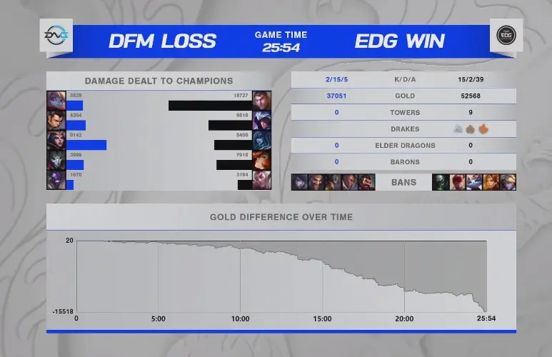 DFM碾压FPX，Ming一己之力扛起全队