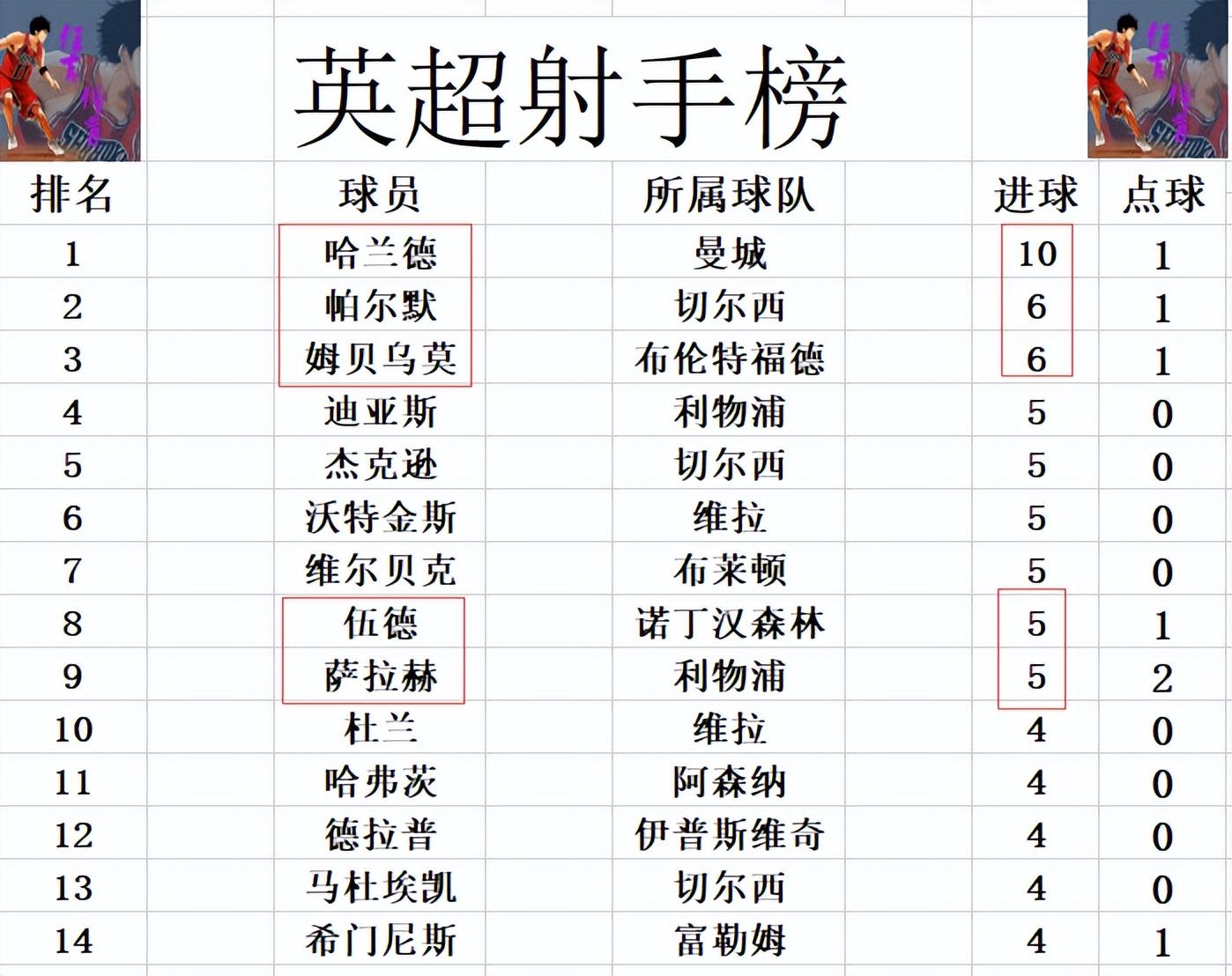 关于切尔西客场主场均分，积分依旧的信息