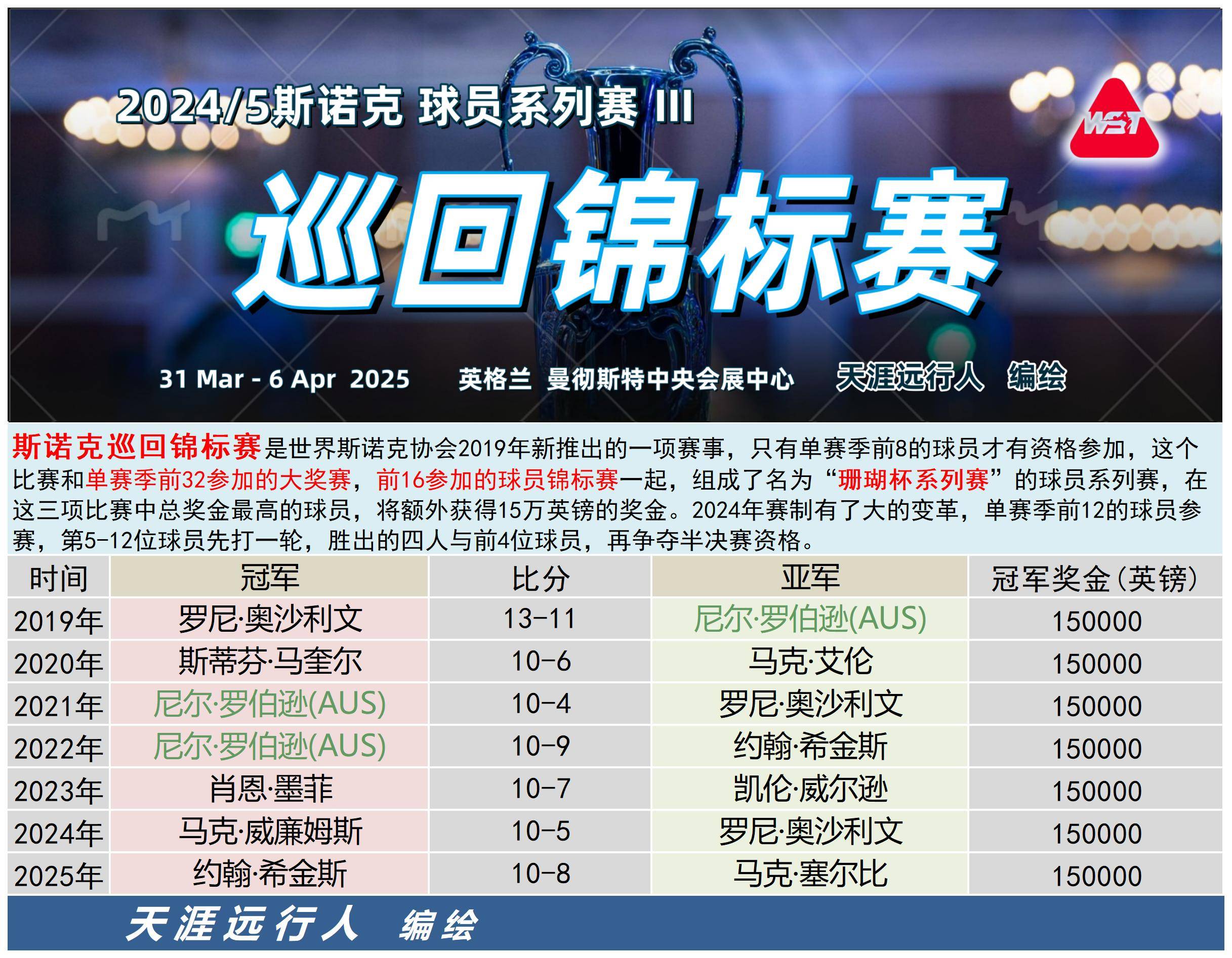 包含沃尔夫斯堡主场失利，积分榜跌入中游难以为继的词条