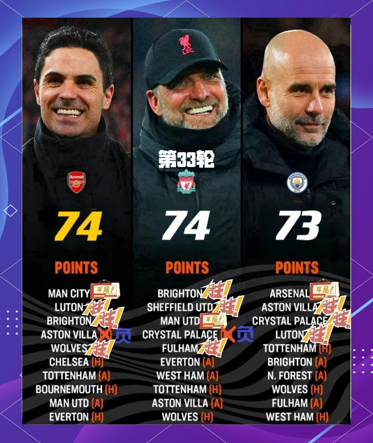 曼城客场大胜，继续领先英超积分榜的简单介绍