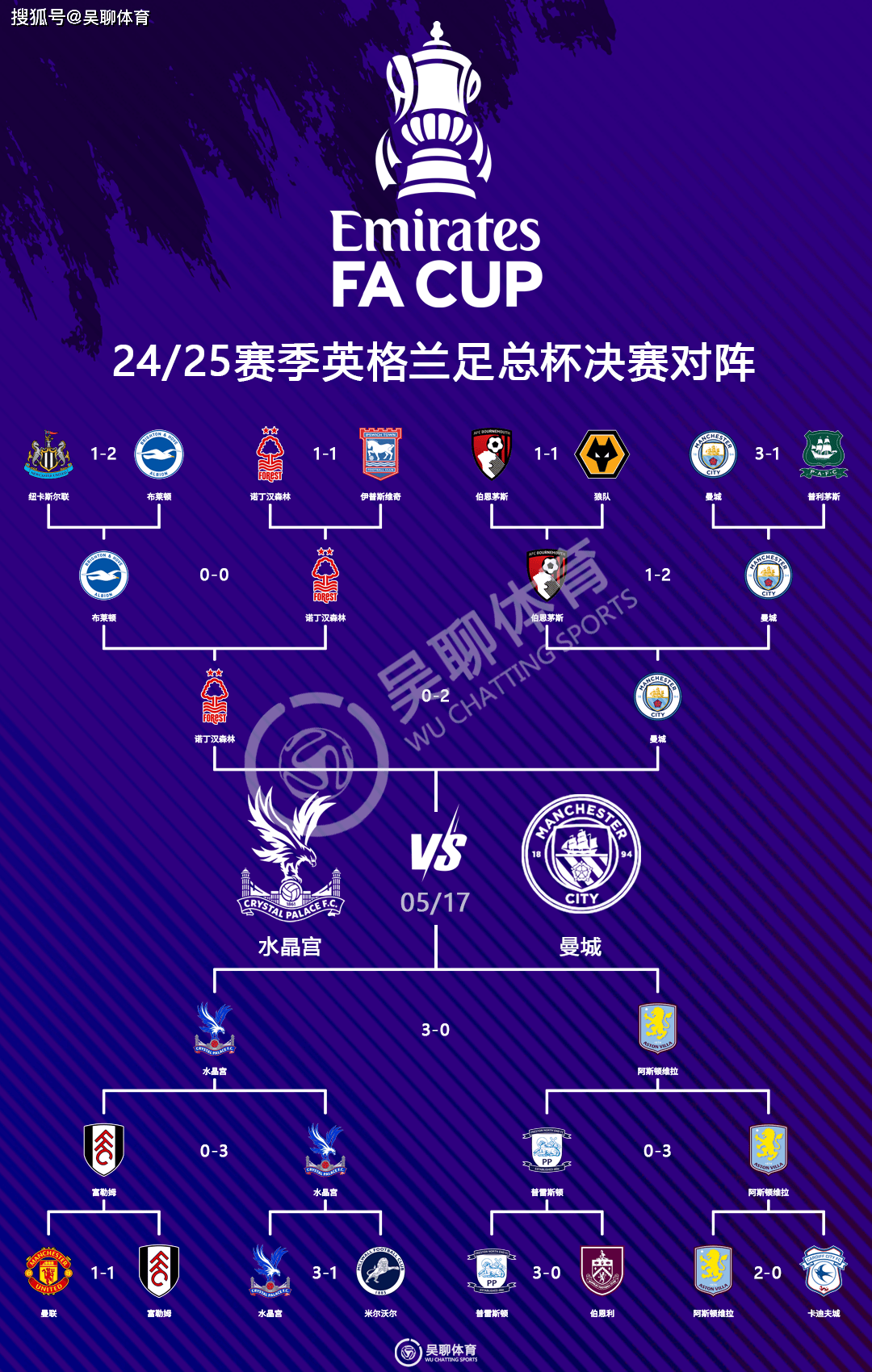水晶宫主场大胜,主场取得大胜的简单介绍 水晶宫主场大胜,主场取得大胜的简单介绍